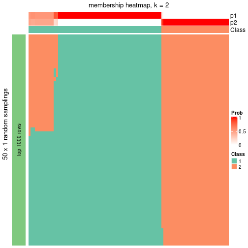 plot of chunk tab-node-011-membership-heatmap-1