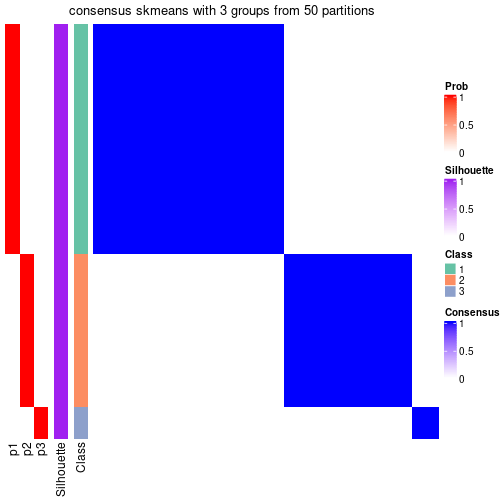 plot of chunk tab-node-0111-consensus-heatmap-2