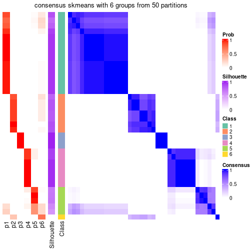 plot of chunk tab-node-0111-consensus-heatmap-5