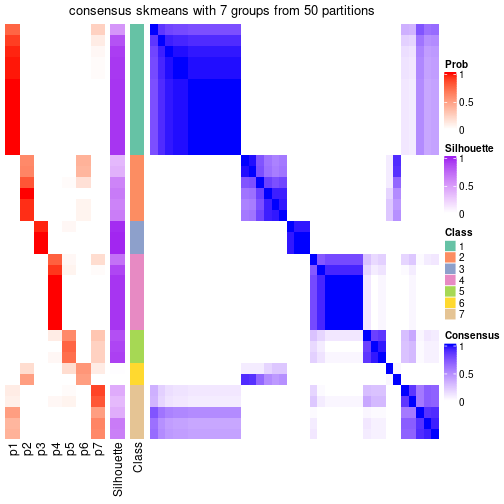 plot of chunk tab-node-0111-consensus-heatmap-6