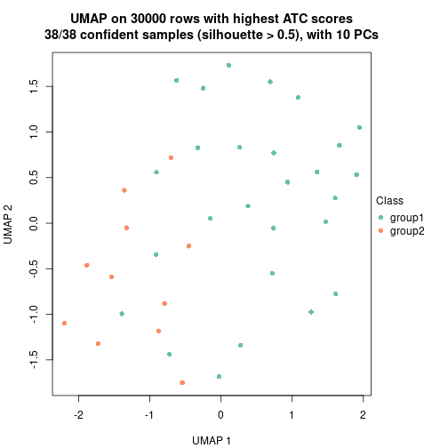 plot of chunk tab-node-0111-dimension-reduction-1