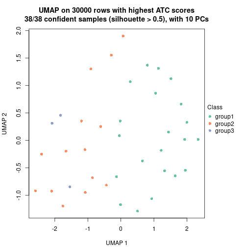 plot of chunk tab-node-0111-dimension-reduction-2