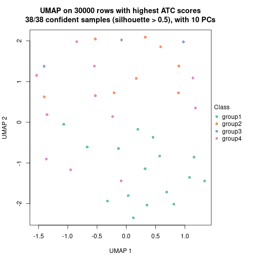 plot of chunk tab-node-0111-dimension-reduction-3