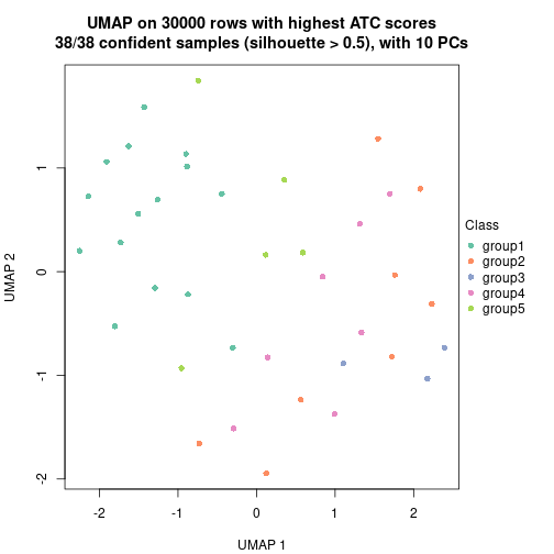 plot of chunk tab-node-0111-dimension-reduction-4