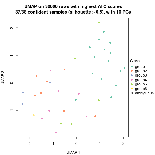 plot of chunk tab-node-0111-dimension-reduction-5