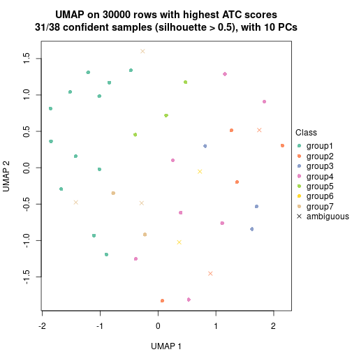 plot of chunk tab-node-0111-dimension-reduction-6