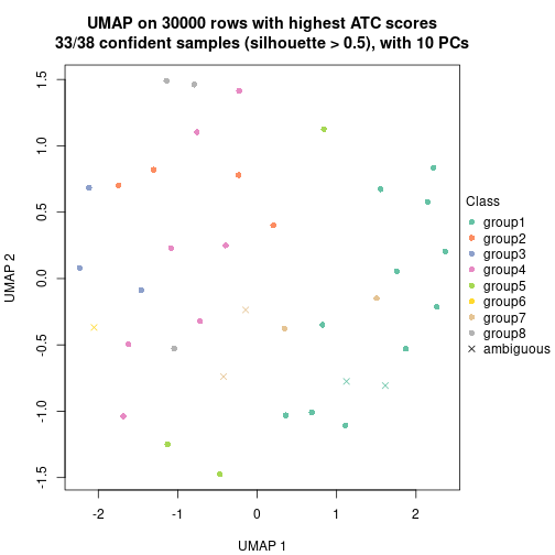 plot of chunk tab-node-0111-dimension-reduction-7