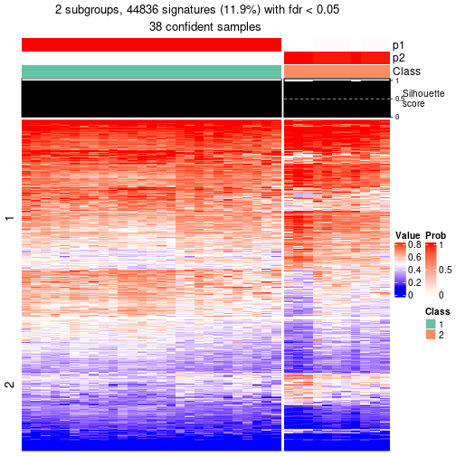 plot of chunk tab-node-0111-get-signatures-1