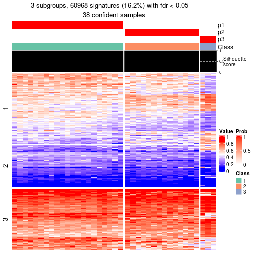 plot of chunk tab-node-0111-get-signatures-2