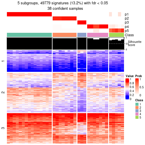 plot of chunk tab-node-0111-get-signatures-4