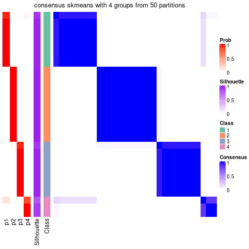 plot of chunk tab-node-0113-consensus-heatmap-3