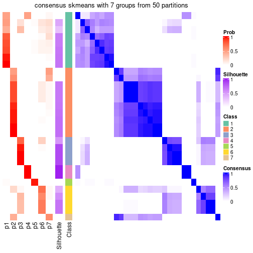 plot of chunk tab-node-0113-consensus-heatmap-6