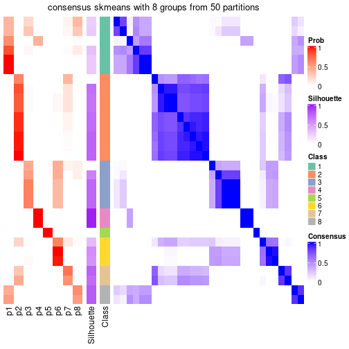 plot of chunk tab-node-0113-consensus-heatmap-7