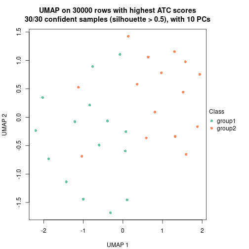 plot of chunk tab-node-0113-dimension-reduction-1