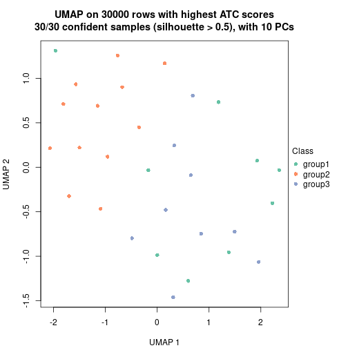 plot of chunk tab-node-0113-dimension-reduction-2