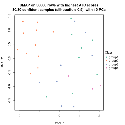 plot of chunk tab-node-0113-dimension-reduction-3