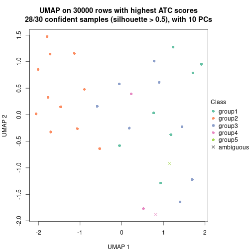 plot of chunk tab-node-0113-dimension-reduction-4