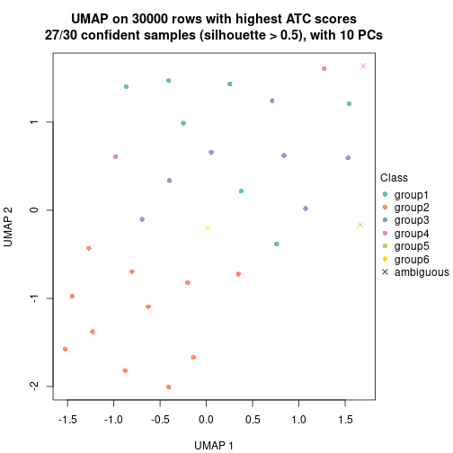 plot of chunk tab-node-0113-dimension-reduction-5