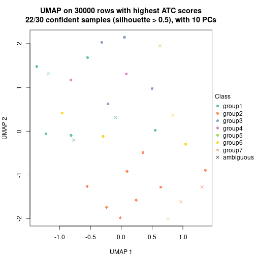 plot of chunk tab-node-0113-dimension-reduction-6