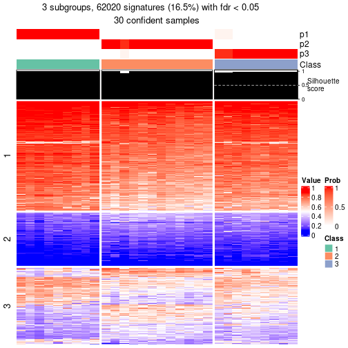 plot of chunk tab-node-0113-get-signatures-2