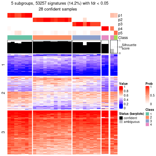 plot of chunk tab-node-0113-get-signatures-4