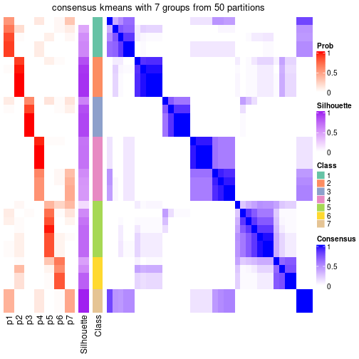 plot of chunk tab-node-012-consensus-heatmap-6