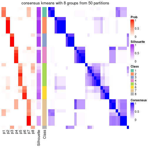 plot of chunk tab-node-012-consensus-heatmap-7