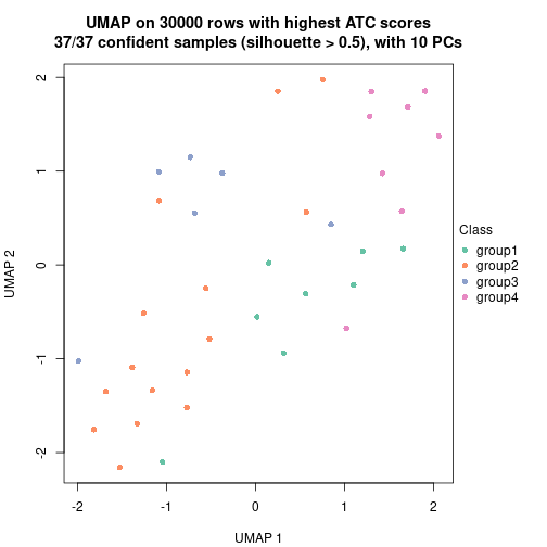 plot of chunk tab-node-012-dimension-reduction-3