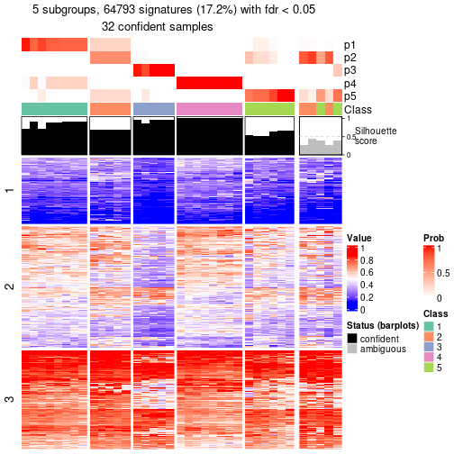 plot of chunk tab-node-012-get-signatures-4