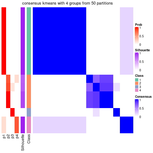 plot of chunk tab-node-0122-consensus-heatmap-3