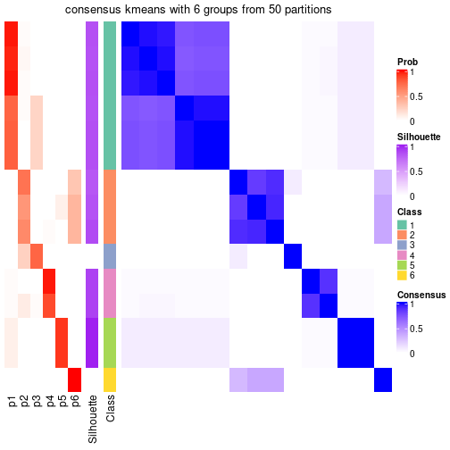 plot of chunk tab-node-0122-consensus-heatmap-5