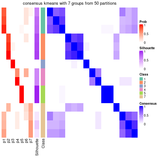 plot of chunk tab-node-0122-consensus-heatmap-6