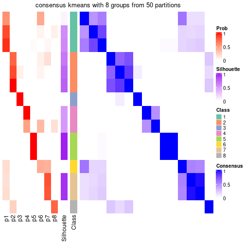 plot of chunk tab-node-0122-consensus-heatmap-7