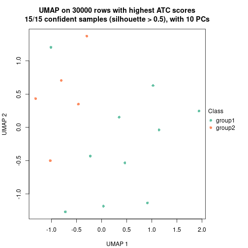 plot of chunk tab-node-0122-dimension-reduction-1