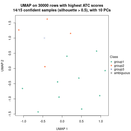 plot of chunk tab-node-0122-dimension-reduction-2