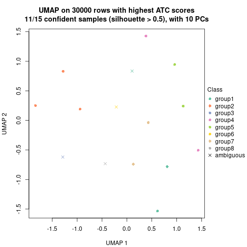 plot of chunk tab-node-0122-dimension-reduction-7