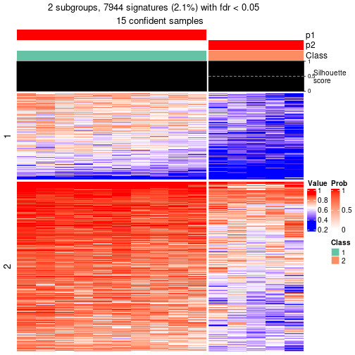 plot of chunk tab-node-0122-get-signatures-1