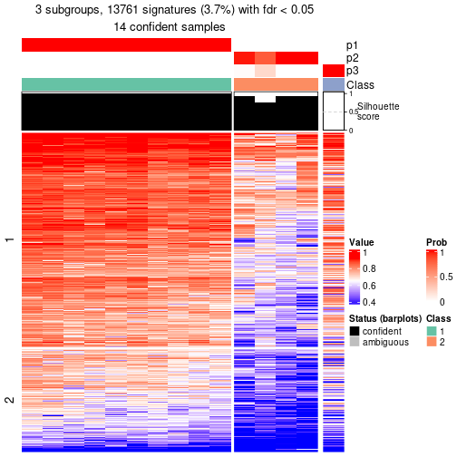 plot of chunk tab-node-0122-get-signatures-2