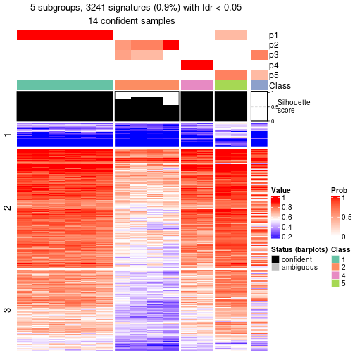 plot of chunk tab-node-0122-get-signatures-4