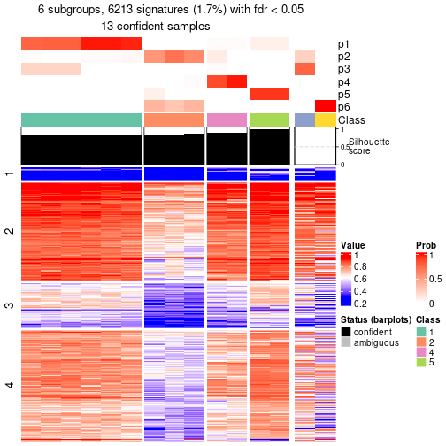 plot of chunk tab-node-0122-get-signatures-5