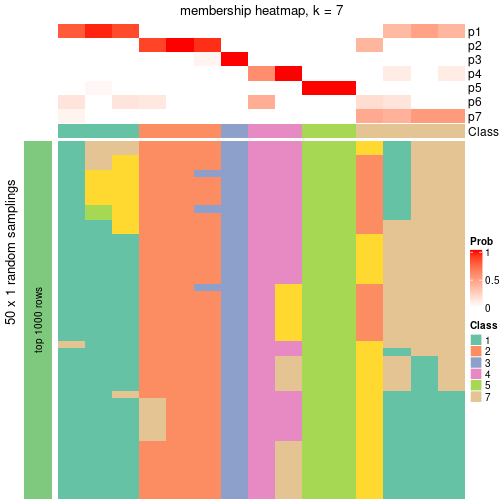 plot of chunk tab-node-0122-membership-heatmap-6