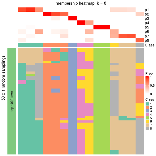 plot of chunk tab-node-0122-membership-heatmap-7