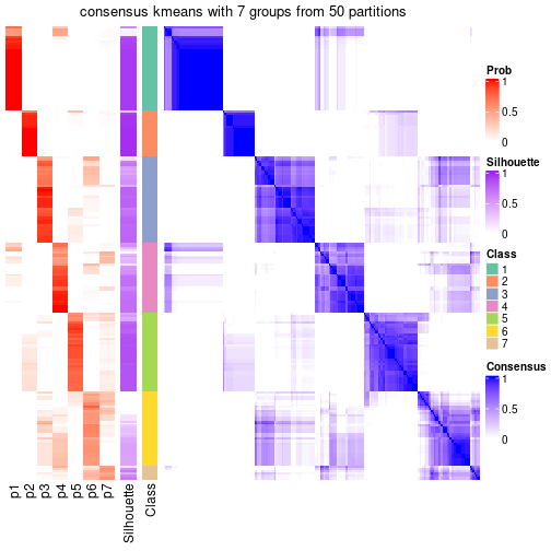 plot of chunk tab-node-02-consensus-heatmap-6