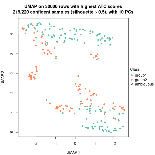 plot of chunk tab-node-02-dimension-reduction-1