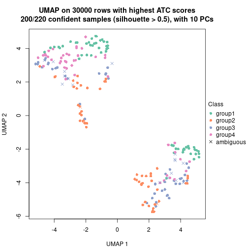 plot of chunk tab-node-02-dimension-reduction-3