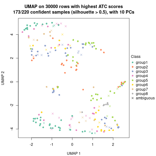 plot of chunk tab-node-02-dimension-reduction-7