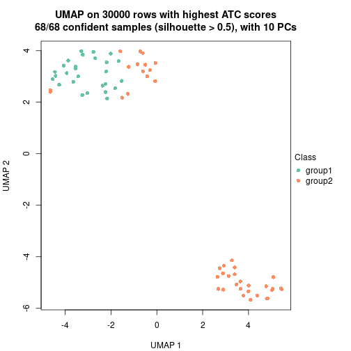 plot of chunk tab-node-021-dimension-reduction-1