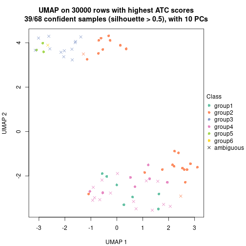 plot of chunk tab-node-021-dimension-reduction-5