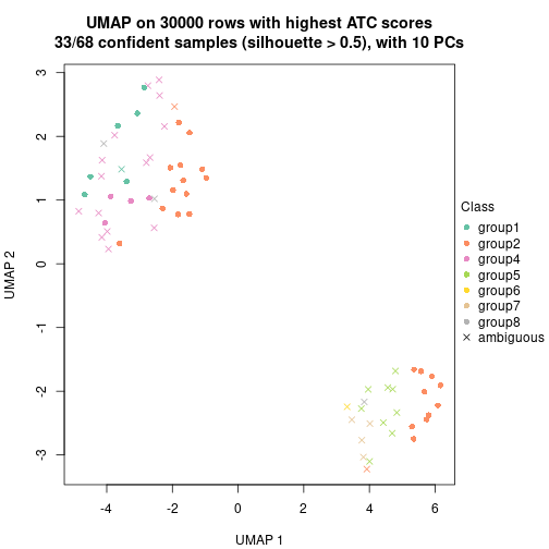 plot of chunk tab-node-021-dimension-reduction-7