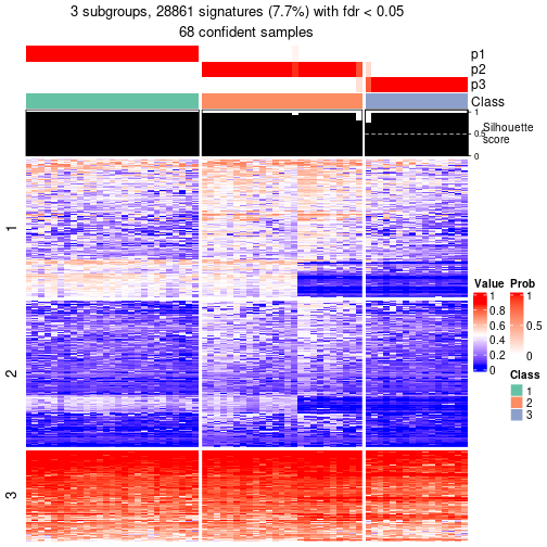 plot of chunk tab-node-021-get-signatures-2